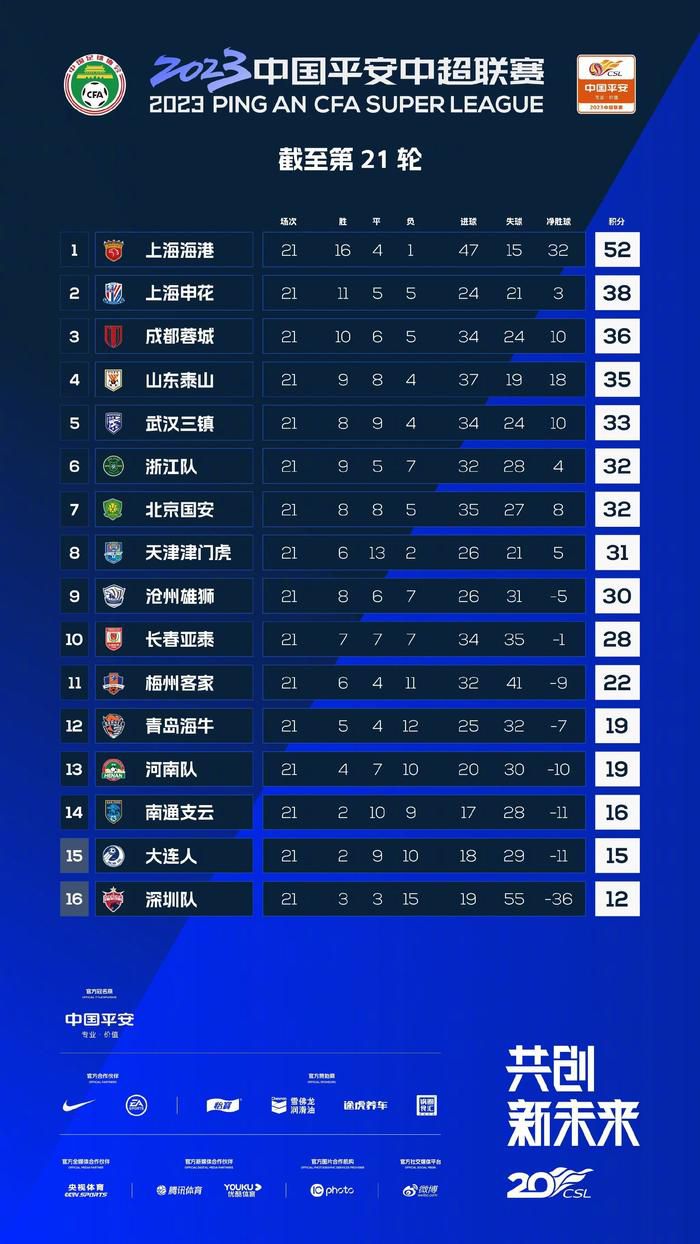 赛后，瓜迪奥拉赞扬了B席等人，并表示B席能踢任何位置。